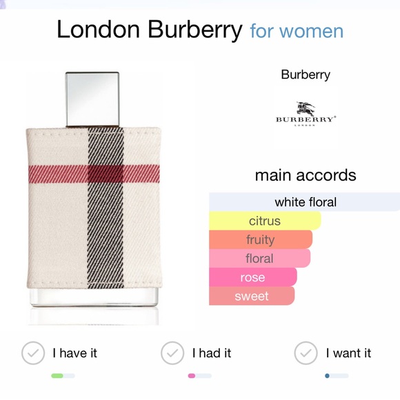 Burberry London Eau de Parfum 30ml (1/3 missing) - Picture 5 of 5